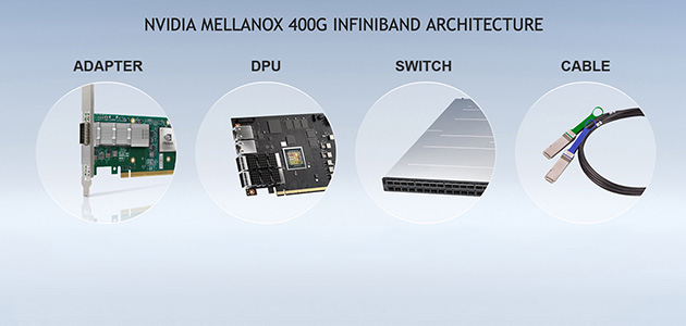 Ecosistemul global de parteneri de server și stocare va oferi sisteme cu NVIDIA Mellanox 400G